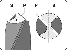 primary_and_secondary_facets_260