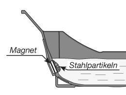 Tormek_T-8_Detail_10