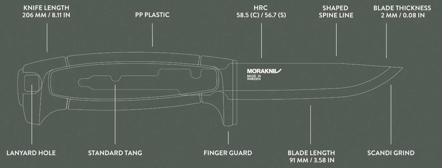 Morakniv-Risberg-querschnitt